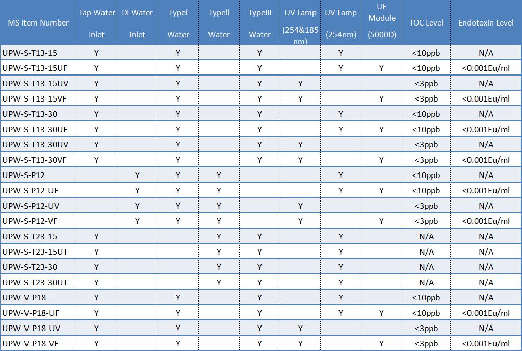 實驗室超純水參數(shù)